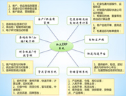 上門(mén)服務(wù)報(bào)價(jià)